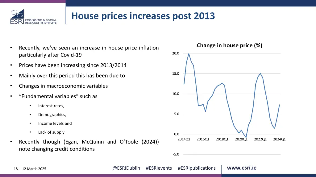 house prices increases post 2013