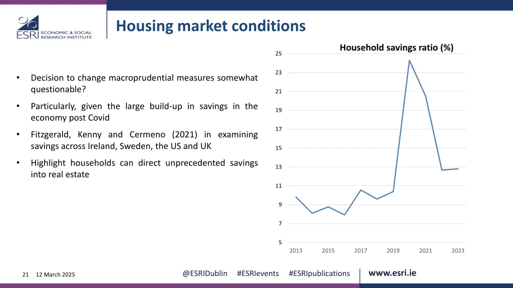 housing market conditions