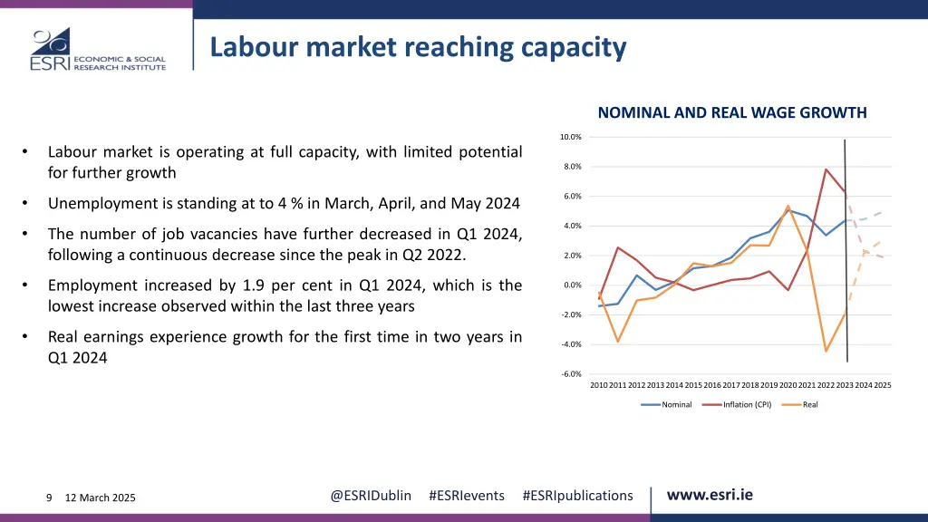 labour market reaching capacity