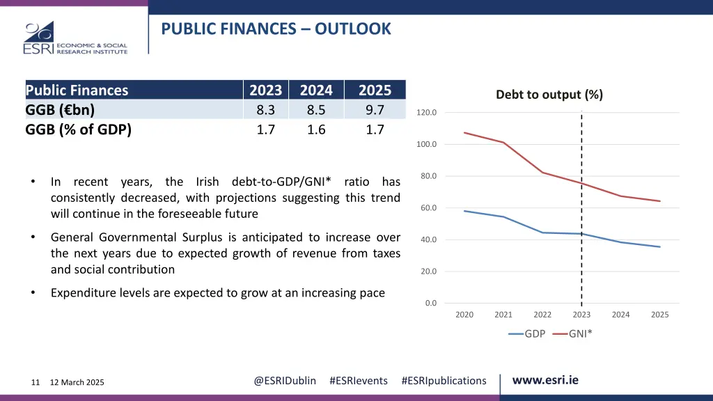 public finances outlook
