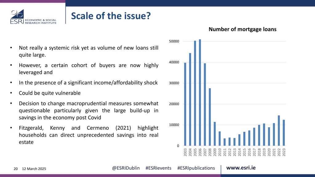 scale of the issue