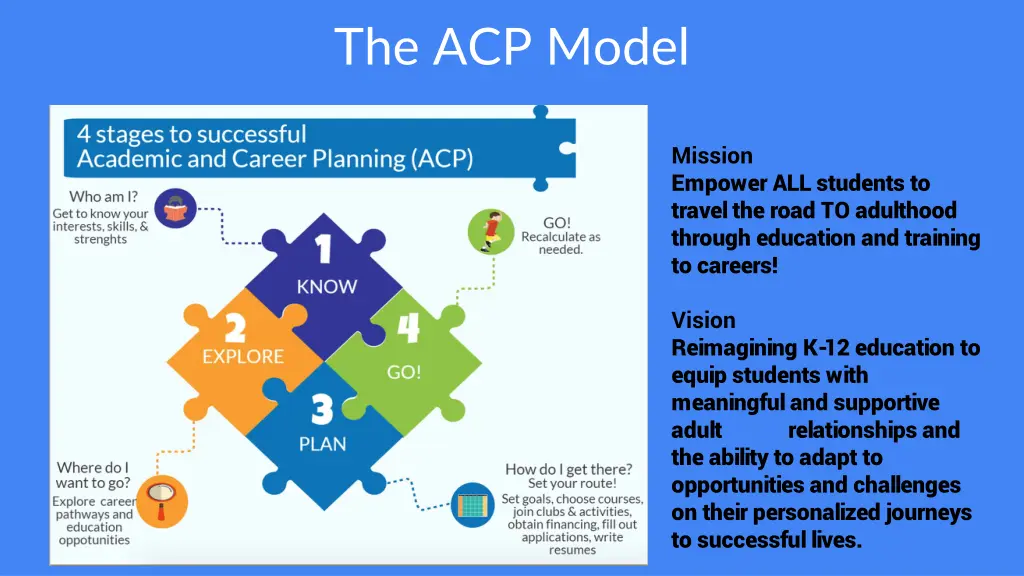 the acp model