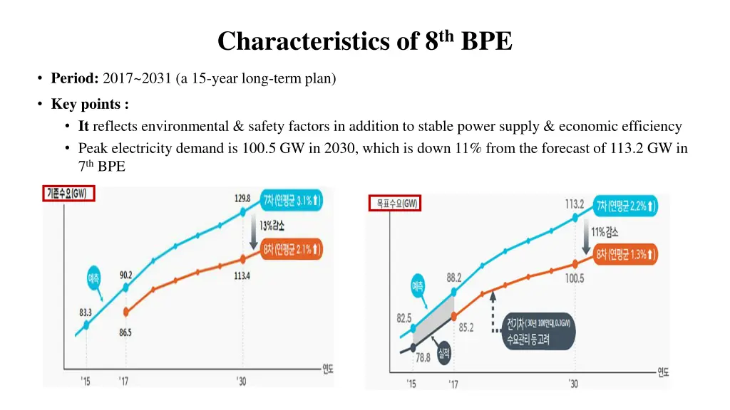 characteristics of 8 th bpe