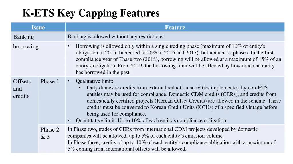 k ets key capping features 1