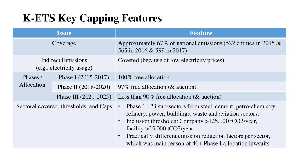 k ets key capping features