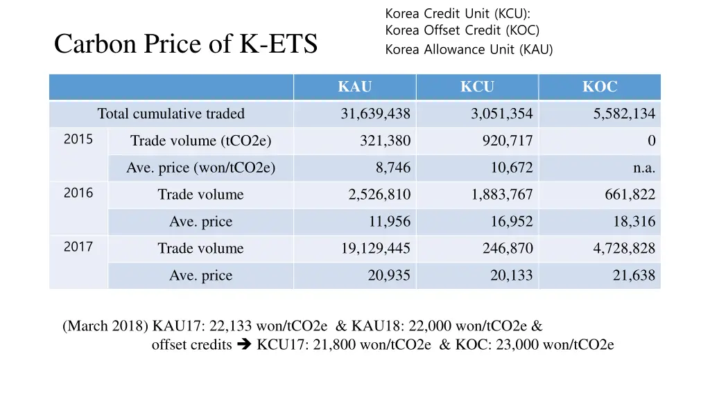 korea credit unit kcu
