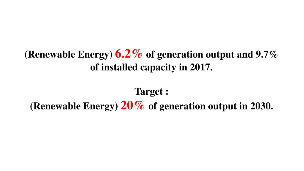 renewable energy 6 2 of generation output