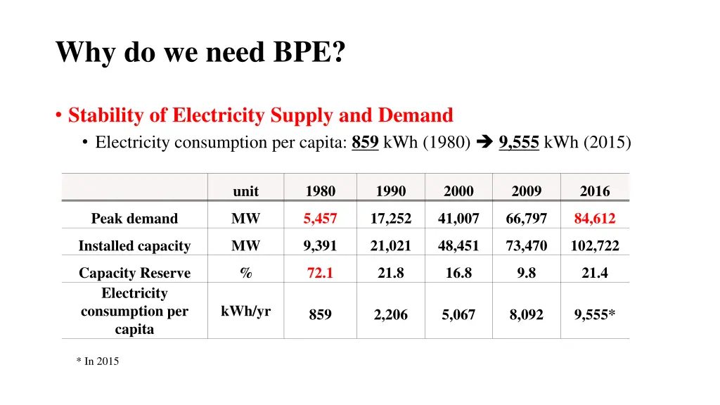 why do we need bpe