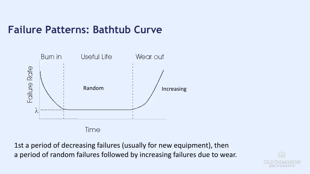 failure patterns bathtub curve