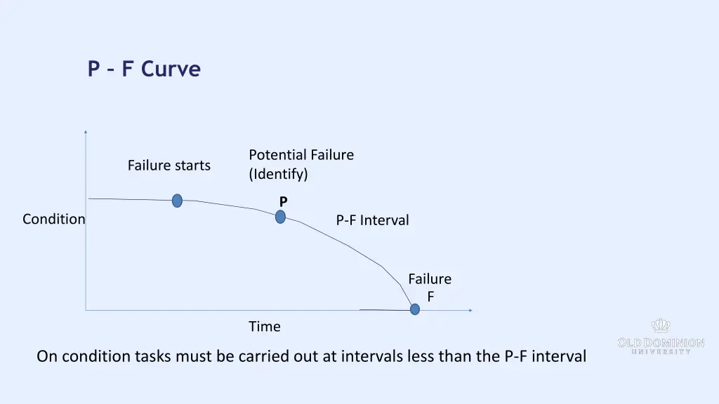 p f curve