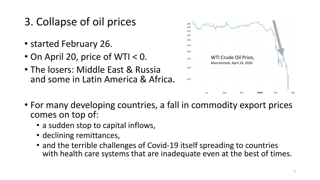 3 collapse of oil prices