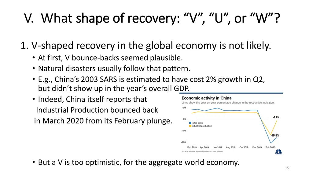 v what shape of recovery v u or w shape