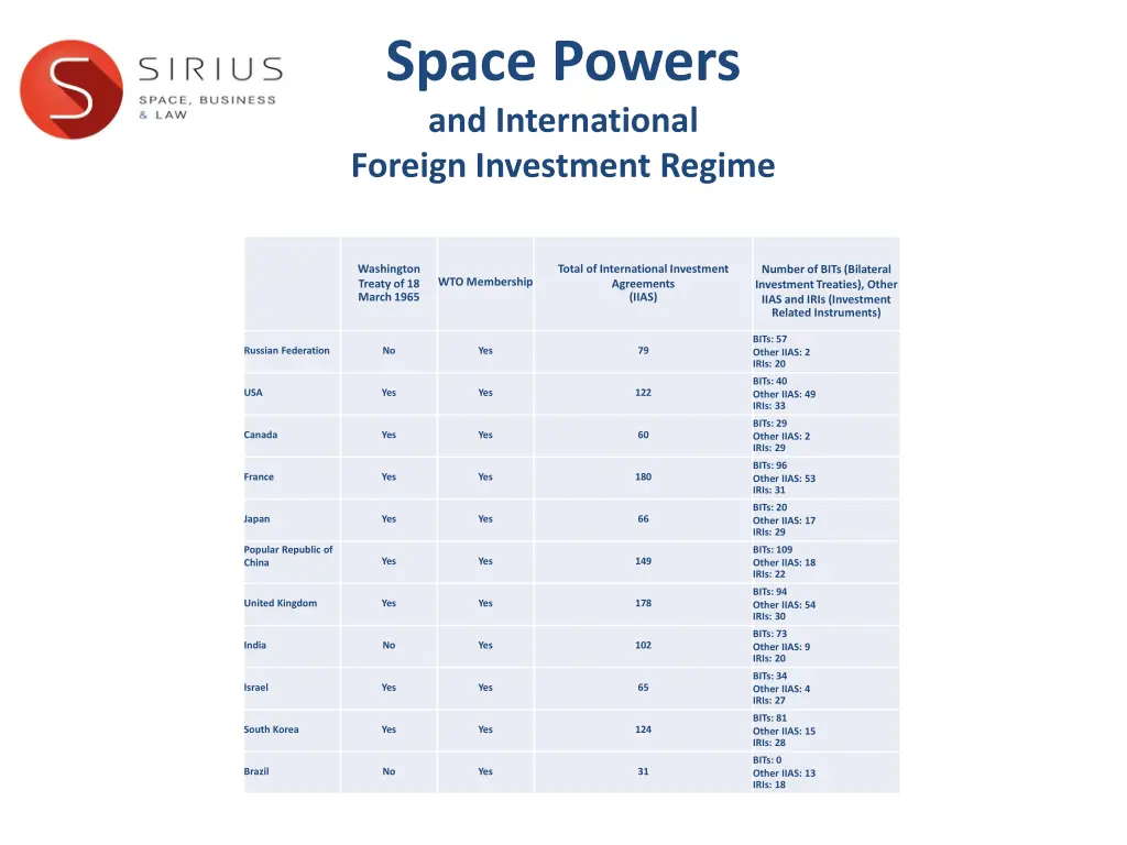 space powers and international foreign investment