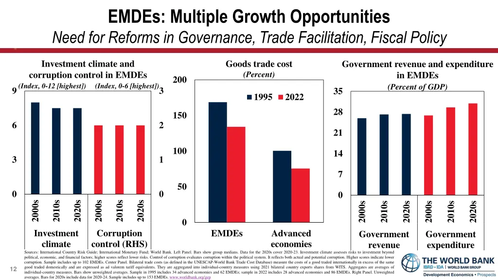 emdes multiple growth opportunities need