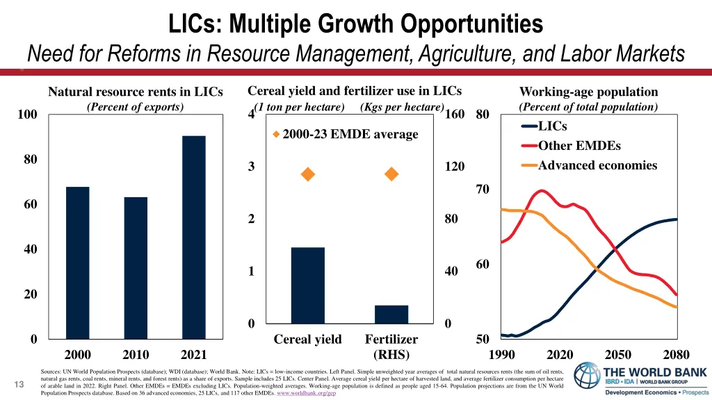 lics multiple growth opportunities need