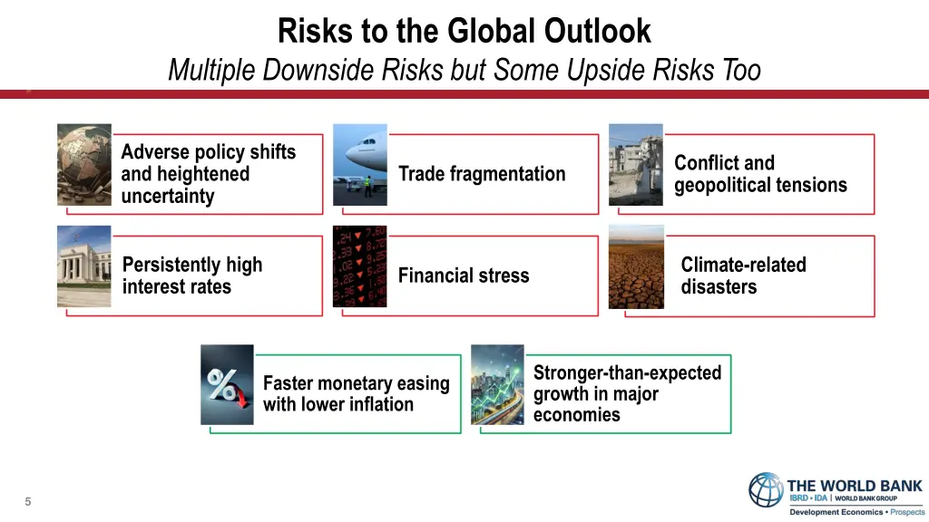 risks to the global outlook multiple downside