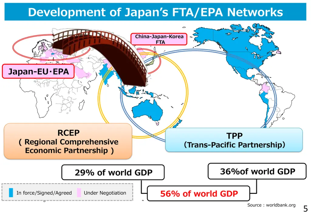 development of japan s fta epa networks