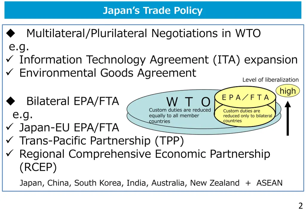 japan s trade policy