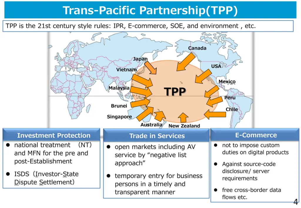 trans pacific partnership tpp
