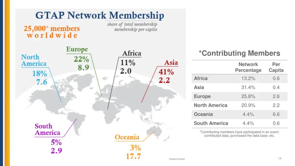 contributing members