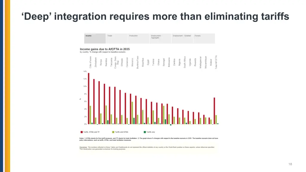 deep integration requires more than eliminating