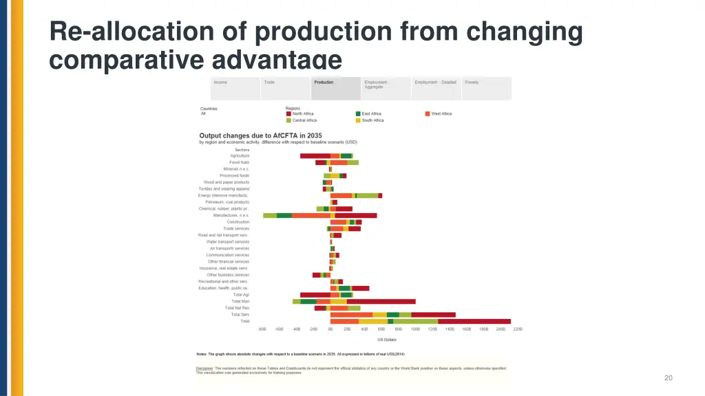 re allocation of production from changing