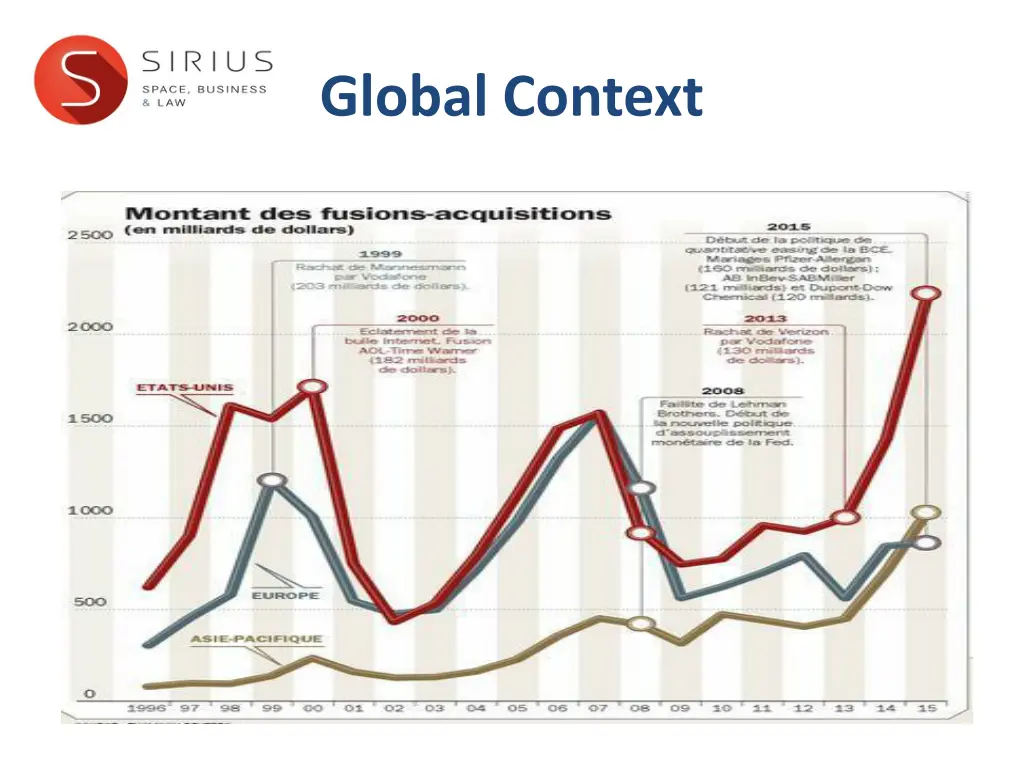 global context