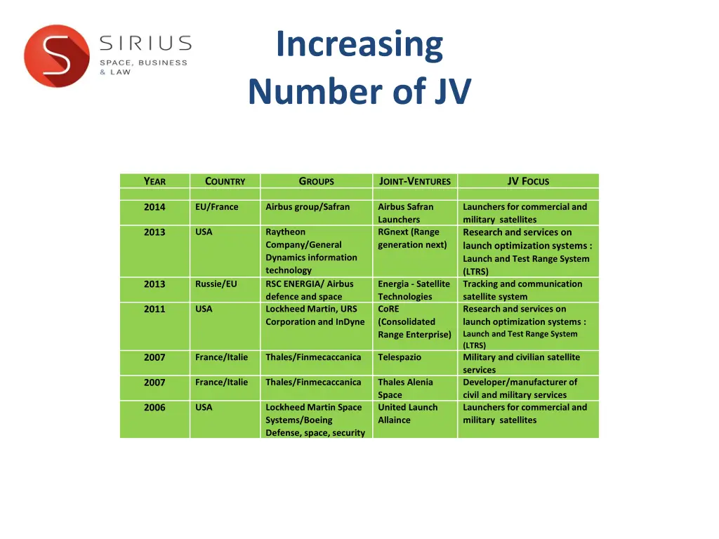 increasing number of jv