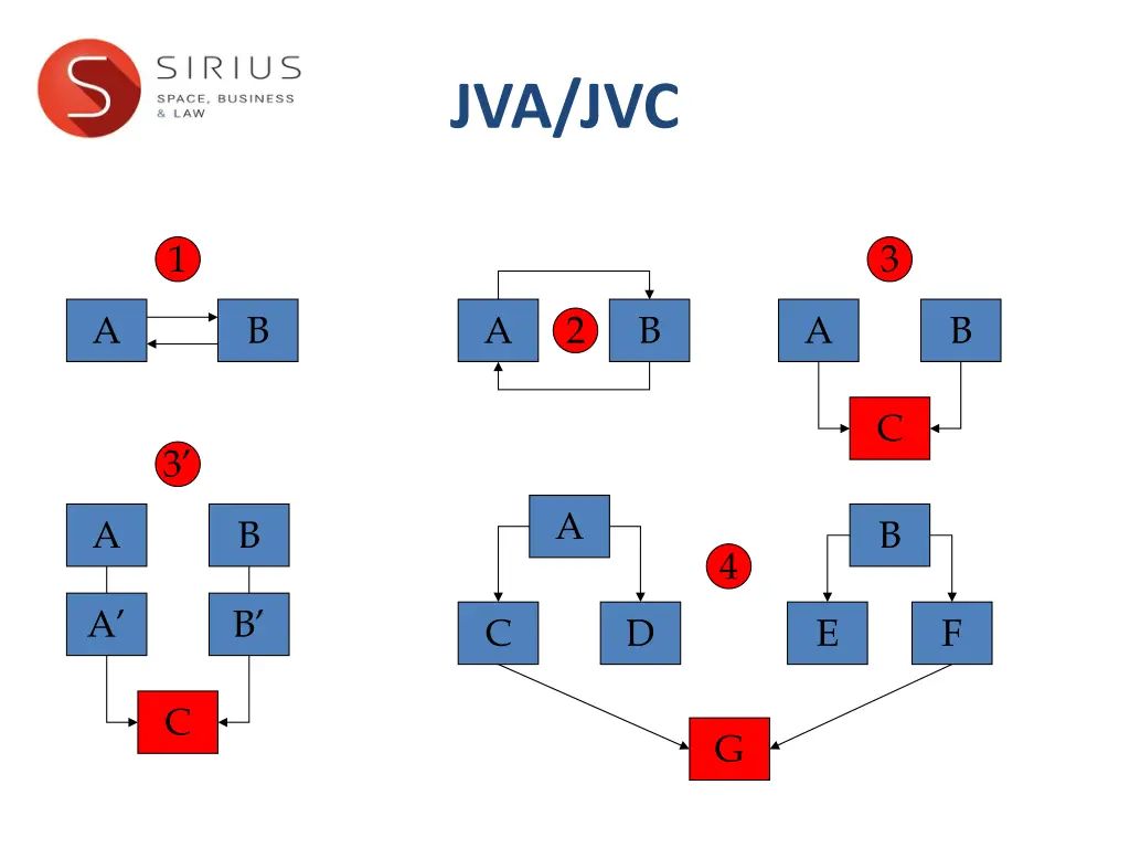 jva jvc