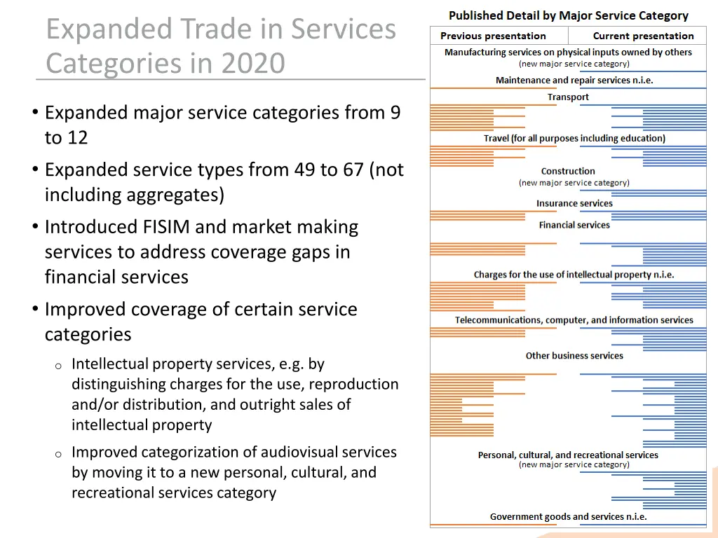 expanded trade in services categories in 2020