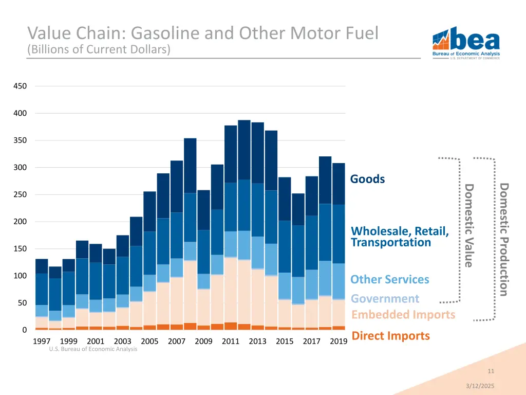 value chain gasoline and other motor fuel 2