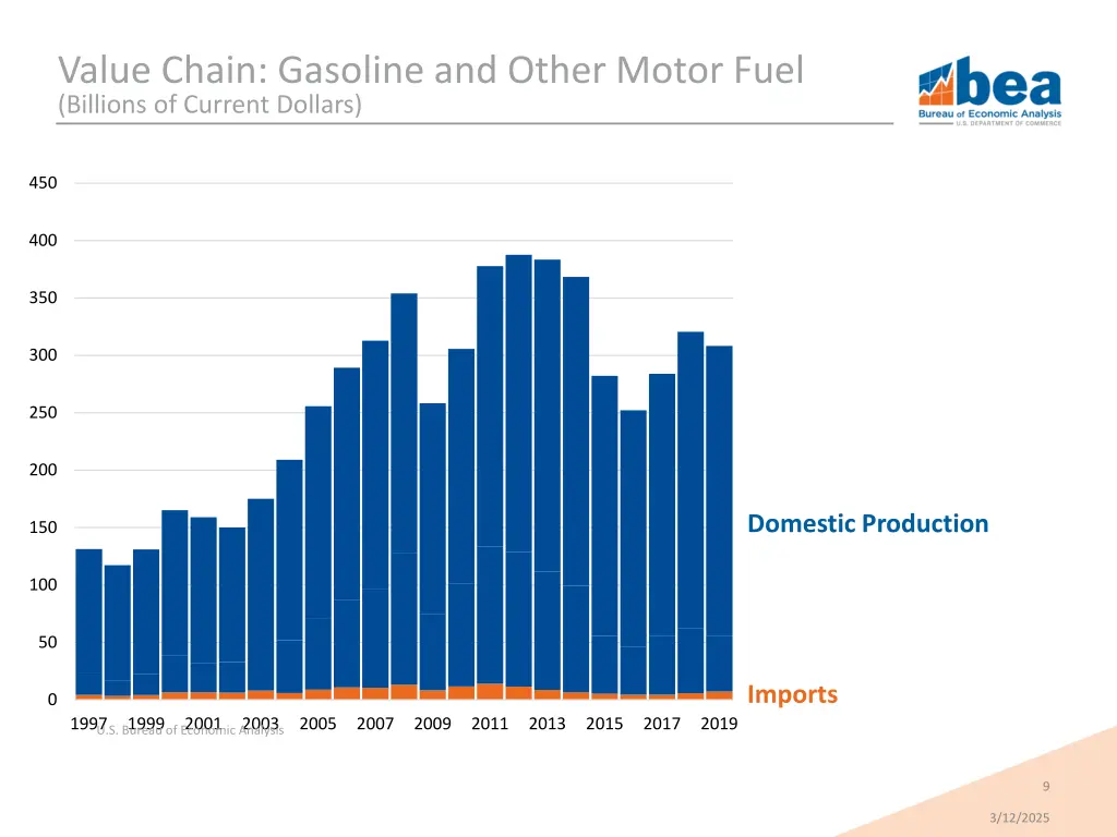value chain gasoline and other motor fuel