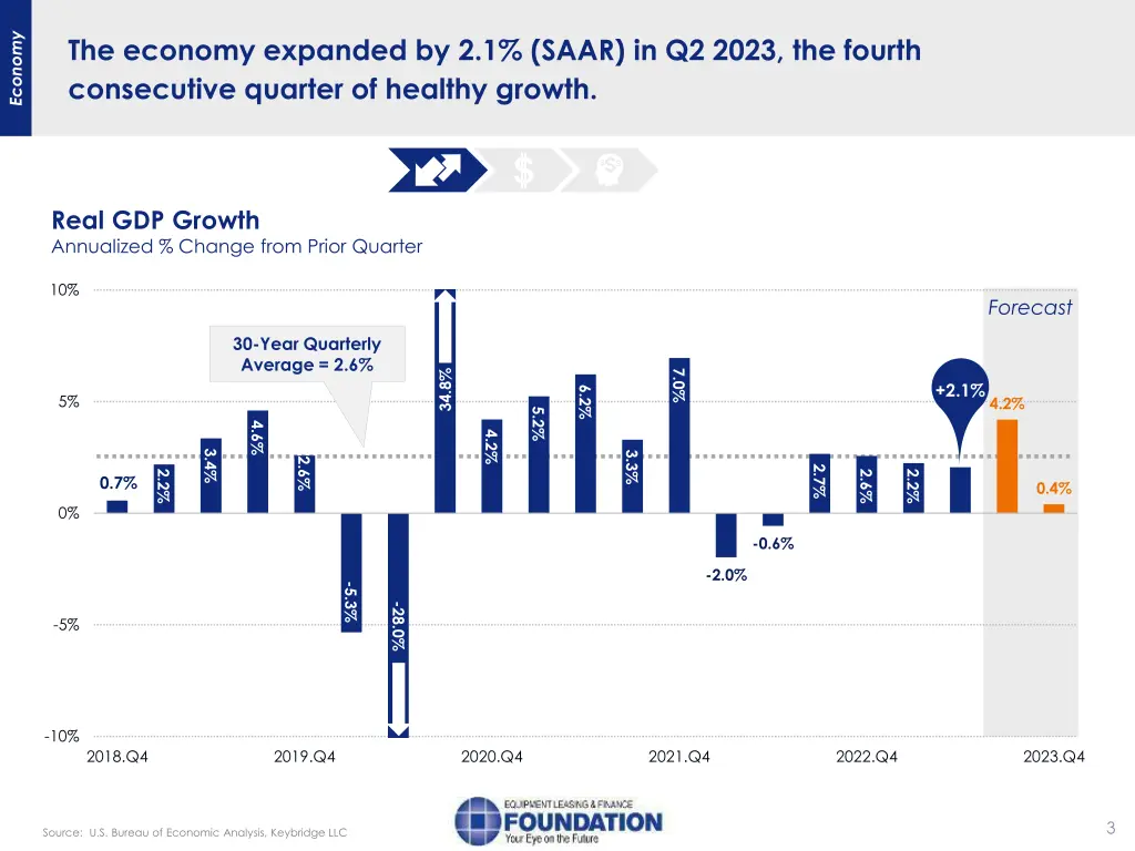 economy