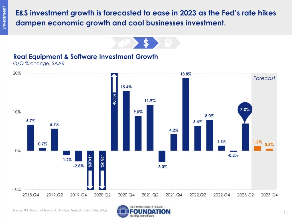 investment 2