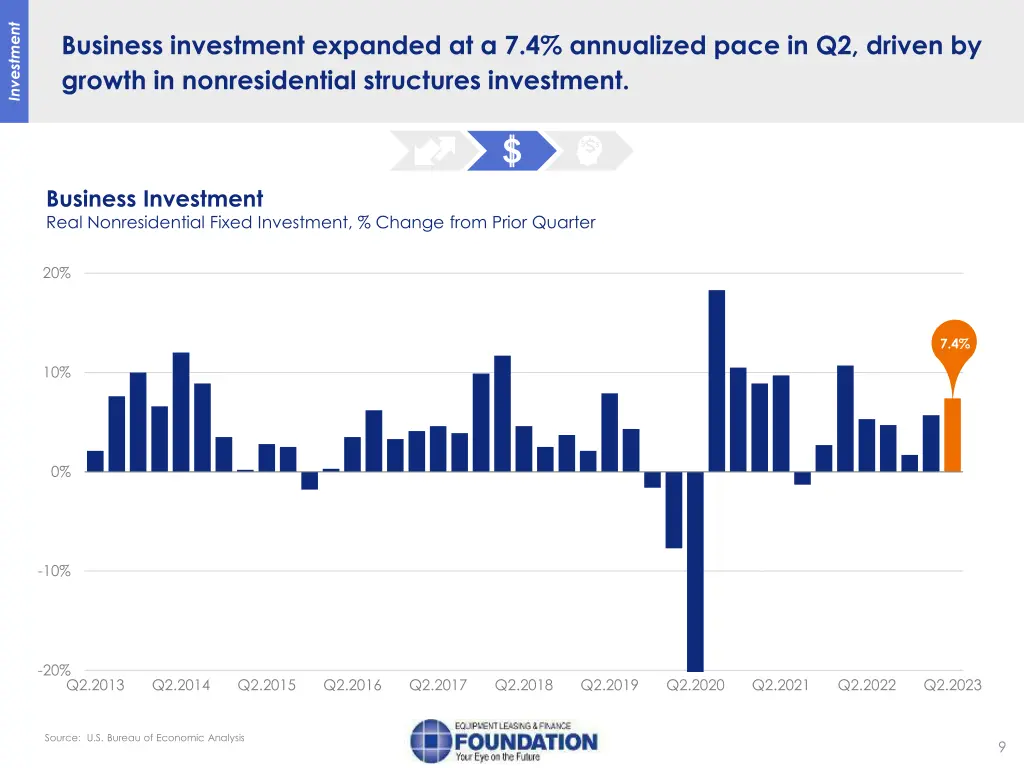 investment