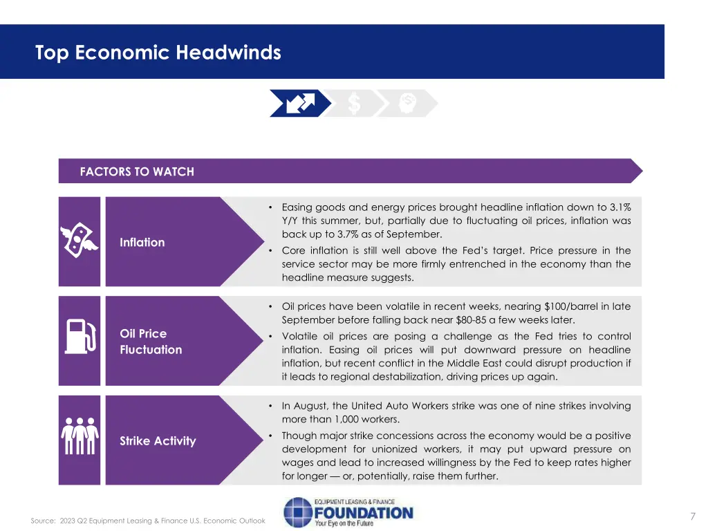 top economic headwinds 1