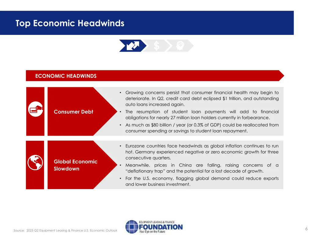 top economic headwinds