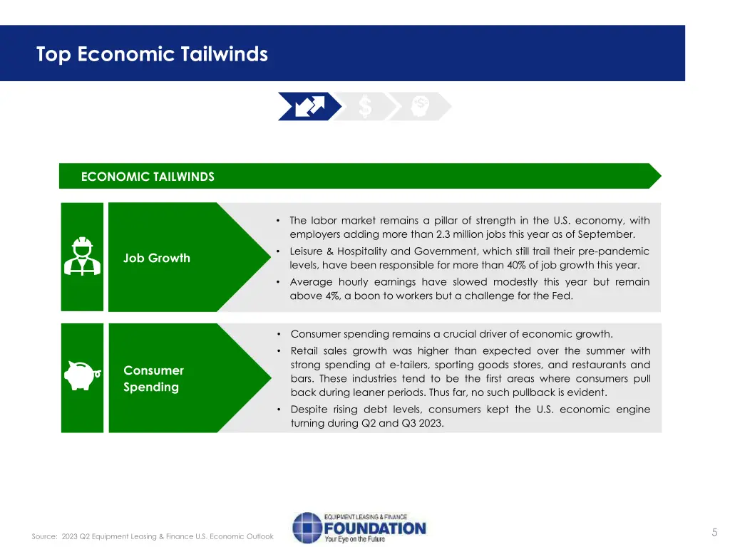 top economic tailwinds