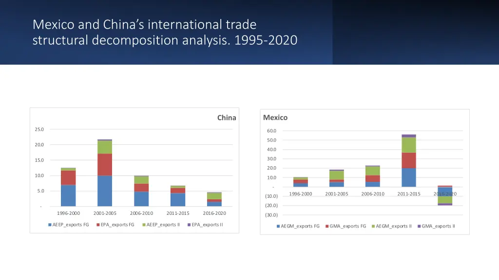 mexico and china s international trade structural 10