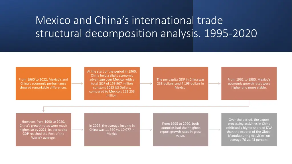 mexico and china s international trade structural 12