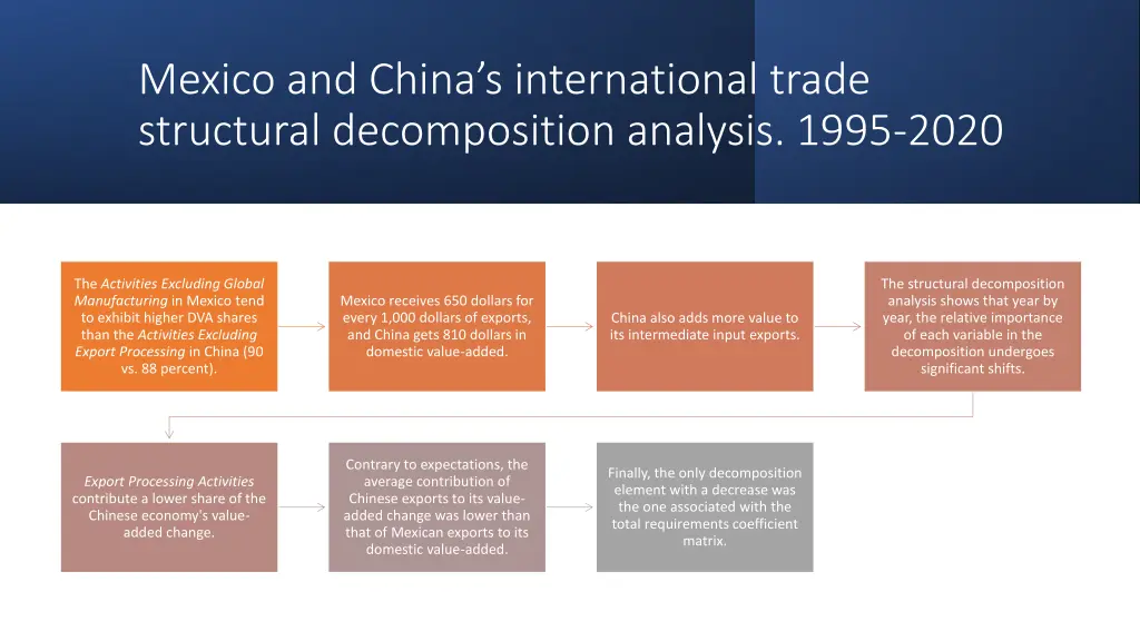 mexico and china s international trade structural 13