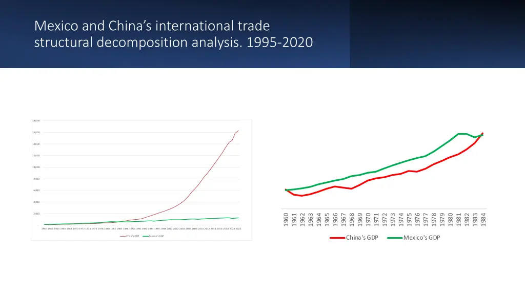 mexico and china s international trade structural 2