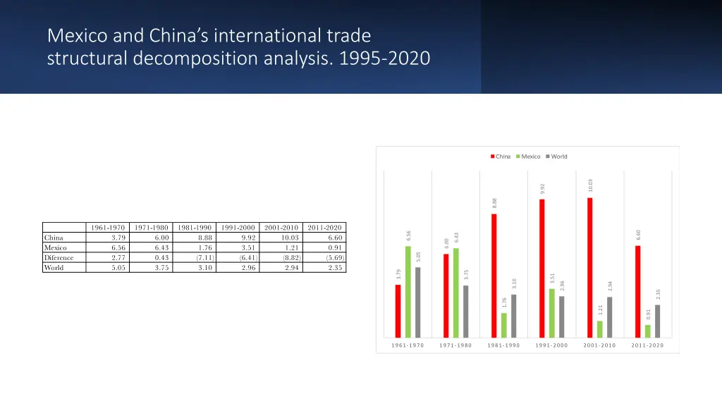 mexico and china s international trade structural 3