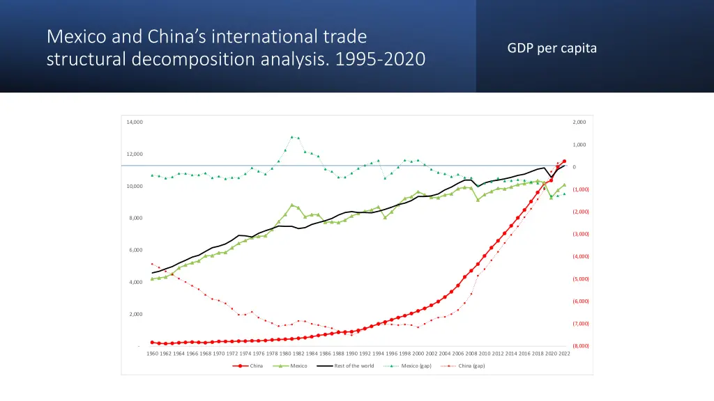mexico and china s international trade structural 4