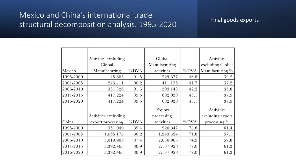 mexico and china s international trade structural 7