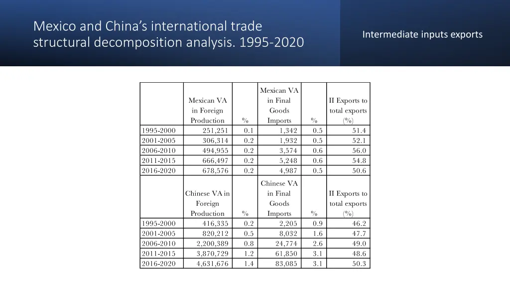 mexico and china s international trade structural 8