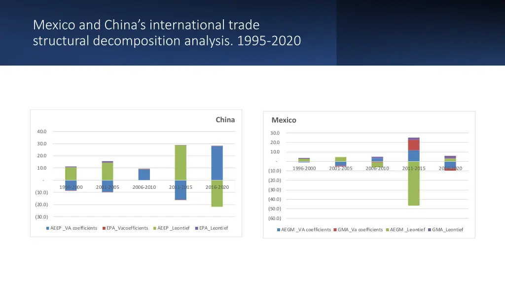mexico and china s international trade structural 9