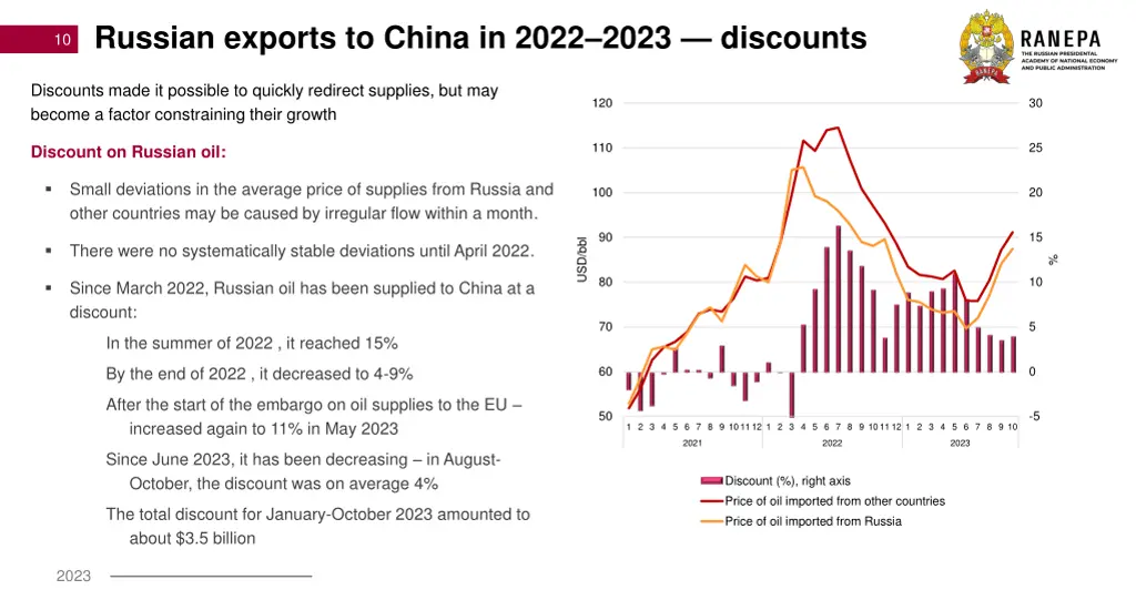 10 russian exports to china in 2022 2023 discounts