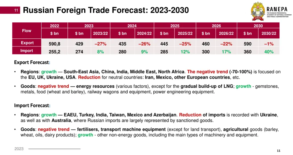 11 russian foreign trade forecast 2023 2030