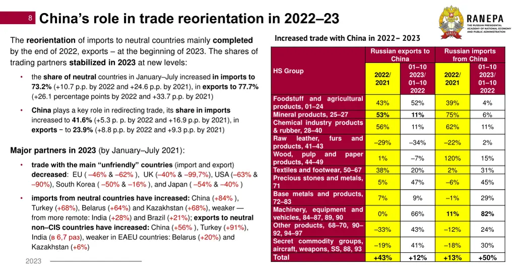 8 china s role in trade reorientation in 2022 23